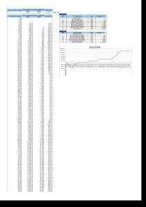 新舊個人所得稅稅額差異