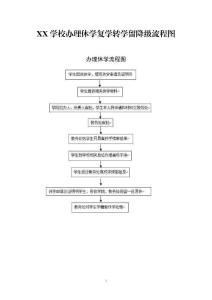 XX学校办理休学复学转学留降级流程图