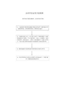 办理学位证明书流程图