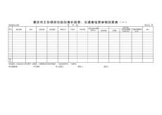 （5号）附件1 重庆市工伤保险食宿费审核结算表