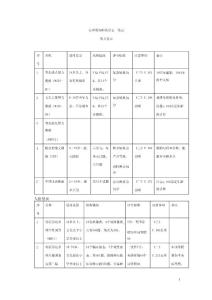 心理咨詢師各量表復(fù)習(xí)一覽表