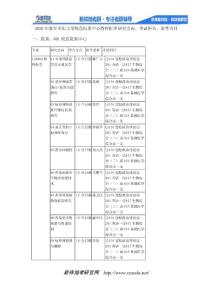 2020年海军军医大学校直院系中心特种医学研究方向、考试科目、参考书目