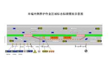 高速公路施工养护路段标志标牌摆放示意图