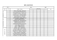 銷售人員自我評價表