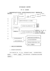 高中地理必修一思维导图