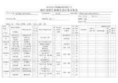 潜在过程失效模式及后果分析表1