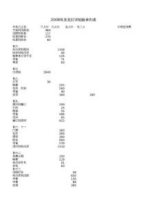 08年春節(jié)東北行詳細(xì)賬單列表