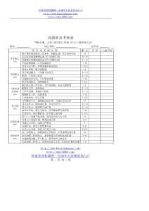 各类型员工绩效考核表