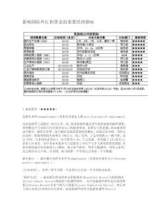 影響國際外匯和黃金的重要經(jīng)濟指標