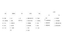 最新的電線電纜行業(yè)大全講義