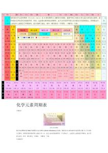 化学元素周期表 初中