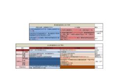 珠海横琴创新规定2016版新旧规对比