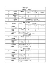 10240_2008年河北新定額取費(fèi)表