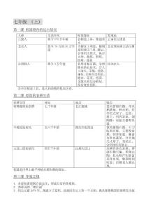 初中历史七年级上 知识要点