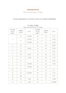 原子的電子親和能