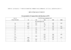 25oC時(shí)普通電極反應(yīng)的超電勢