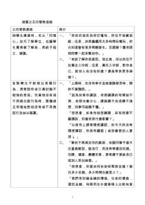 適當之正向管教措施