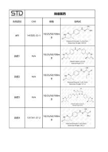 51左西孟坦杂质总结（最新）