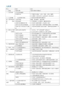 職業(yè)醫(yī)師考試大綱-兒科學(xué)