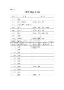 《工程設(shè)計(jì)行業(yè)劃分表》
