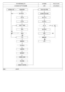 LED支架灯生产工艺流程