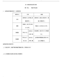 高中地理知识点总结[必修一 必修二 必修三 必修四 选修五]