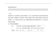 高炉各部位用耐火材料