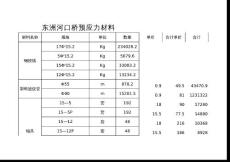 橋預應力材料統計表