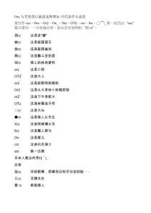 Orz與其變型后涵意逐漸增加-代表什么意思