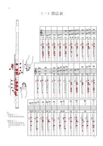 长笛指法表_GAOQS