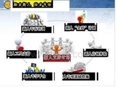 新人“金磚”計劃