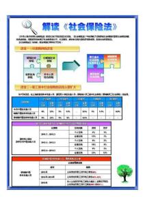 解讀社保法(第1面)