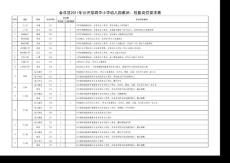 金牛区幼儿园
