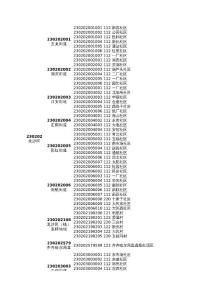 齐齐哈尔市行政区划