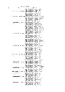 哈尔滨市行政区划