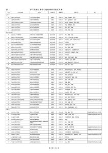 全國省級經(jīng)濟開發(fā)區(qū)3