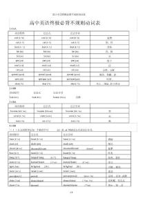 高中英語終極必背不規(guī)則動詞表
