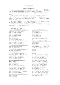 高中語文常見敬辭謙辭