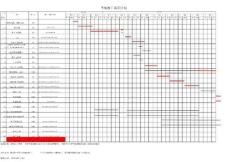 高層住宅樓施工進度計劃橫道圖