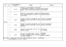一级造价工程师《建设工程造价案例分析（水利工程）》预习计划