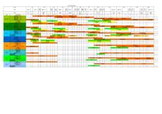 電商產品年度上新計劃