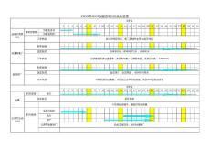 淘寶天貓店鋪運營工作執行進度表【單月】