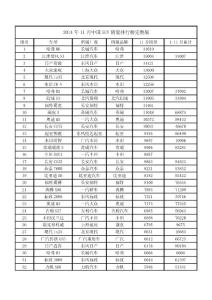 2014年11月中國(guó)SUV銷量排行榜完整版