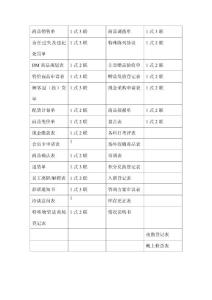 商品銷(xiāo)售學(xué)