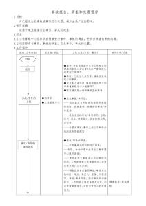 事故報告、調查和處理程序(流程式)