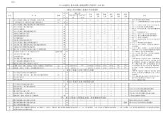 中山市建設(shè)工程辦理施工報(bào)建需提交的資料(2008版)