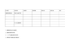 國家財政補助資金項目申報