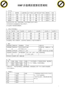 ERP沙盘模拟重要经营规则-网站