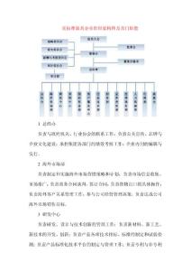 某按摩器具企业组织架构图及部门职能