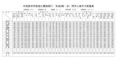 人机工学人体测量数据04